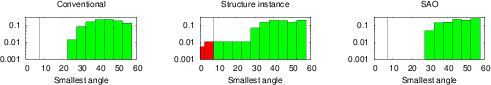 \begin{subfigure}
% latex2html id marker 16084
[b]{0.95\textwidth}
\begin{cente...
...on, smallest angle = $10.0\degree$, cell size = $\num{0.0001}$}
\end{subfigure}