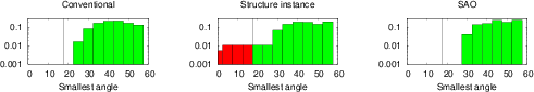 \begin{subfigure}
% latex2html id marker 16094
[b]{0.95\textwidth}
\begin{cente...
...on, smallest angle = $20.0\degree$, cell size = $\num{0.0001}$}
\end{subfigure}