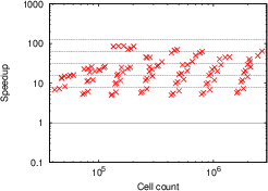 \begin{subfigure}
% latex2html id marker 16160
[b]{0.48\textwidth}
\centering
...
...]{figures/benchmark/tsv_time_cc}
\caption{TS runtime speedups}
\end{subfigure}