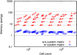 \begin{subfigure}
% latex2html id marker 17386
[b]{0.48\textwidth}
\centering
...
...k/tsv_size_cc_matrix}
\caption{Open TSV structure without SVB}
\end{subfigure}