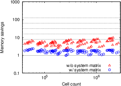 \begin{subfigure}
% latex2html id marker 17392
[b]{0.48\textwidth}
\centering
...
.../tsv_size_cc_matrix_SVB}
\caption{Open TSV structure with SVB}
\end{subfigure}