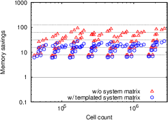 \begin{subfigure}
% latex2html id marker 17496
[b]{0.48\textwidth}
\centering
...
..._cc_matrix_templated}
\caption{Open TSV structure without SVB}
\end{subfigure}