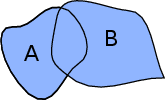 \begin{subfigure}
% latex2html id marker 2321
[t]{0.3\textwidth}
\centering
\i...
...]{figures/csg_set_operations_union}
\caption{Union $A \cup B$}
\end{subfigure}