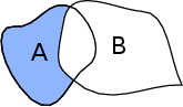 \begin{subfigure}
% latex2html id marker 2335
[t]{0.3\textwidth}
\centering
\i...
..._operations_setminus}
\caption{Set difference $A \setminus B$}
\end{subfigure}