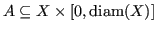 $ A \subseteq X \times [0, \operatorname{diam}(X)]$