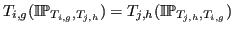 $ T_{i,g}( {\mathbb{IP}}_{T_{i,g}, T_{j,h}} ) = T_{j,h}({\mathbb{IP}}_{T_{j,h}, T_{i,g}}) $