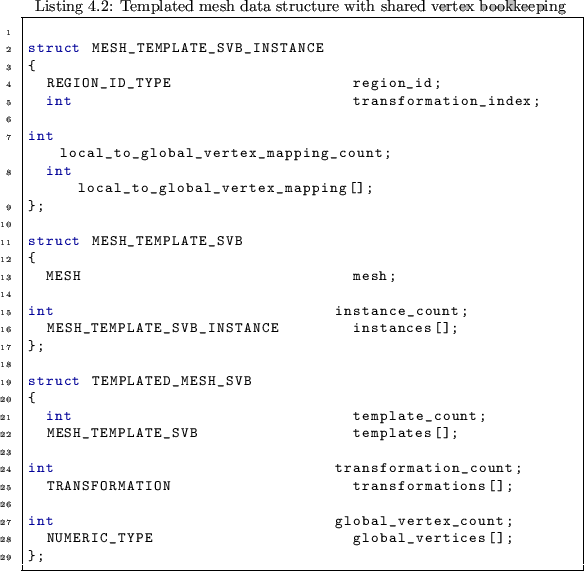 \begin{lstlisting}[caption={Templated mesh data structure with shared vertex boo...
...ar
int global_vertex_count;
NUMERIC_TYPE global_vertices[];
};
\end{lstlisting}