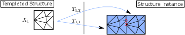 \begin{subfigure}
% latex2html id marker 9138
[b]{0.90\textwidth}
\centering
\...
...mities_vertex_merging_1}
\caption{Initial templated structure}
\end{subfigure}