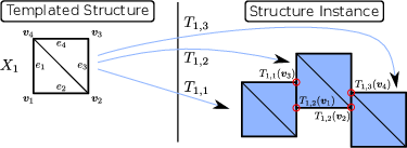 \begin{subfigure}
% latex2html id marker 9245
[b]{0.90\textwidth}
\centering
\...
...facet_nonconformities_1}
\caption{Initial templated structure}
\end{subfigure}