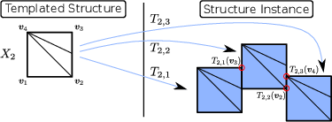 \begin{subfigure}
% latex2html id marker 9251
[b]{0.90\textwidth}
\centering
\...
...ties_2}
\caption{Fix non-conformity induced by $T_{1,2}(v_1)$}
\end{subfigure}