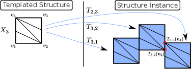 \begin{subfigure}
% latex2html id marker 9257
[b]{0.90\textwidth}
\centering
\...
...ties_3}
\caption{Fix non-conformity induced by $T_{2,1}(v_3)$}
\end{subfigure}