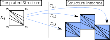 \begin{subfigure}
% latex2html id marker 9263
[b]{0.90\textwidth}
\centering
\...
...tex_in_facet_nonconformities_4}
\caption{Final templated mesh}
\end{subfigure}