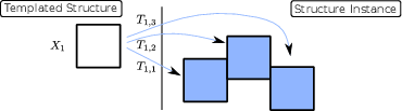 \begin{subfigure}
% latex2html id marker 9468
[b]{0.95\textwidth}
\centering
\...
...surface_generation_first_1}
\caption{Input templated geometry}
\end{subfigure}