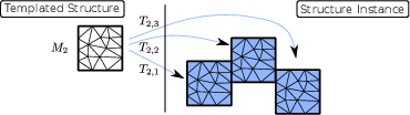 \begin{subfigure}
% latex2html id marker 9480
[b]{0.95\textwidth}
\centering
\...
...on_surface_generation_first_3}
\caption{Output templated mesh}
\end{subfigure}