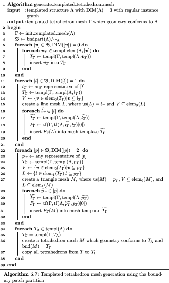 \begin{algorithm}
% latex2html id marker 9500
{\textbf{Algorithm} $\operatorname...
...etrahedron mesh generation using the boundary patch partition
}
\end{algorithm}