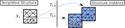 \begin{subfigure}
% latex2html id marker 9582
[b]{0.90\textwidth}
\centering
\...
.../non_local_mesh_adaptation_1}
\caption{Initial templated mesh}
\end{subfigure}