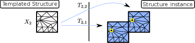 \begin{subfigure}
% latex2html id marker 9587
[b]{0.90\textwidth}
\centering
\...
...h]{figures/non_local_mesh_adaptation_2}
\caption{Moved vertex}
\end{subfigure}