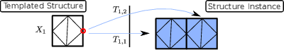 \begin{subfigure}
% latex2html id marker 9601
[b]{0.90\textwidth}
\centering
\...
...ity_issues_mesh_adaptation_1}
\caption{Initial templated mesh}
\end{subfigure}