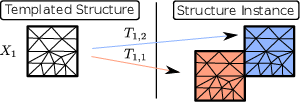 \begin{subfigure}
% latex2html id marker 9626
[b]{0.90\textwidth}
\centering
\...
...]{figures/template_cloning_1}
\caption{Initial templated mesh}
\end{subfigure}