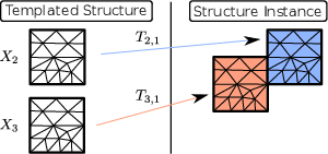 \begin{subfigure}
% latex2html id marker 9632
[b]{0.90\textwidth}
\centering
\...
...twidth]{figures/template_cloning_2}
\caption{Template cloning}
\end{subfigure}