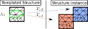 \begin{subfigure}
% latex2html id marker 9650
[b]{0.90\textwidth}
\centering
\...
...figures/template_splitting_1}
\caption{Initial templated mesh}
\end{subfigure}