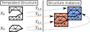 \begin{subfigure}
% latex2html id marker 9656
[b]{0.90\textwidth}
\centering
\...
...th]{figures/template_splitting_2}
\caption{Template splitting}
\end{subfigure}