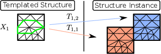 \begin{subfigure}
% latex2html id marker 9679
[b]{0.90\textwidth}
\centering
\...
...template_splitting_cloning_1}
\caption{Initial templated mesh}
\end{subfigure}