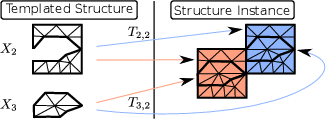 \begin{subfigure}
% latex2html id marker 9685
[b]{0.90\textwidth}
\centering
\...
...res/template_splitting_cloning_2}
\caption{Template splitting}
\end{subfigure}