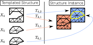 \begin{subfigure}
% latex2html id marker 9691
[b]{0.90\textwidth}
\centering
\...
...gures/template_splitting_cloning_3}
\caption{Template cloning}
\end{subfigure}