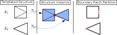 \begin{subfigure}
% latex2html id marker 9708
[b]{0.9\textwidth}
\centering
\i...
.../vertex_movement_no_valid_moves_1}
\caption{2D templated mesh}
\end{subfigure}