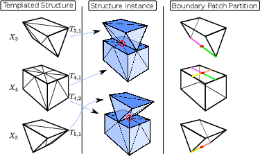 \begin{subfigure}
% latex2html id marker 9714
[b]{0.9\textwidth}
\centering
\i...
.../vertex_movement_no_valid_moves_2}
\caption{3D templated mesh}
\end{subfigure}