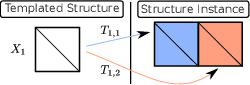 \begin{subfigure}
% latex2html id marker 9783
[b]{0.9\textwidth}
\centering
\i...
..._interior_vertex_insertion_1}
\caption{Initial templated mesh}
\end{subfigure}