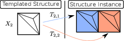 \begin{subfigure}
% latex2html id marker 9788
[b]{0.90\textwidth}
\centering
\...
..._vertex_insertion_2}
\caption{Vertex inserted in the interior}
\end{subfigure}