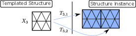 \begin{subfigure}
% latex2html id marker 9877
[b]{0.90\textwidth}
\centering
\...
...ated_mesh_delaunay_3}
\caption{Structure instance is Delaunay}
\end{subfigure}