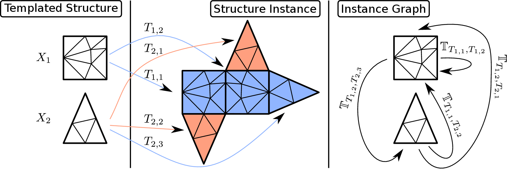 Image instance_graph