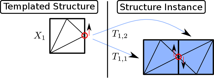 Image irregular_instance_graph