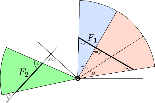 Image linear_angle_slice_position