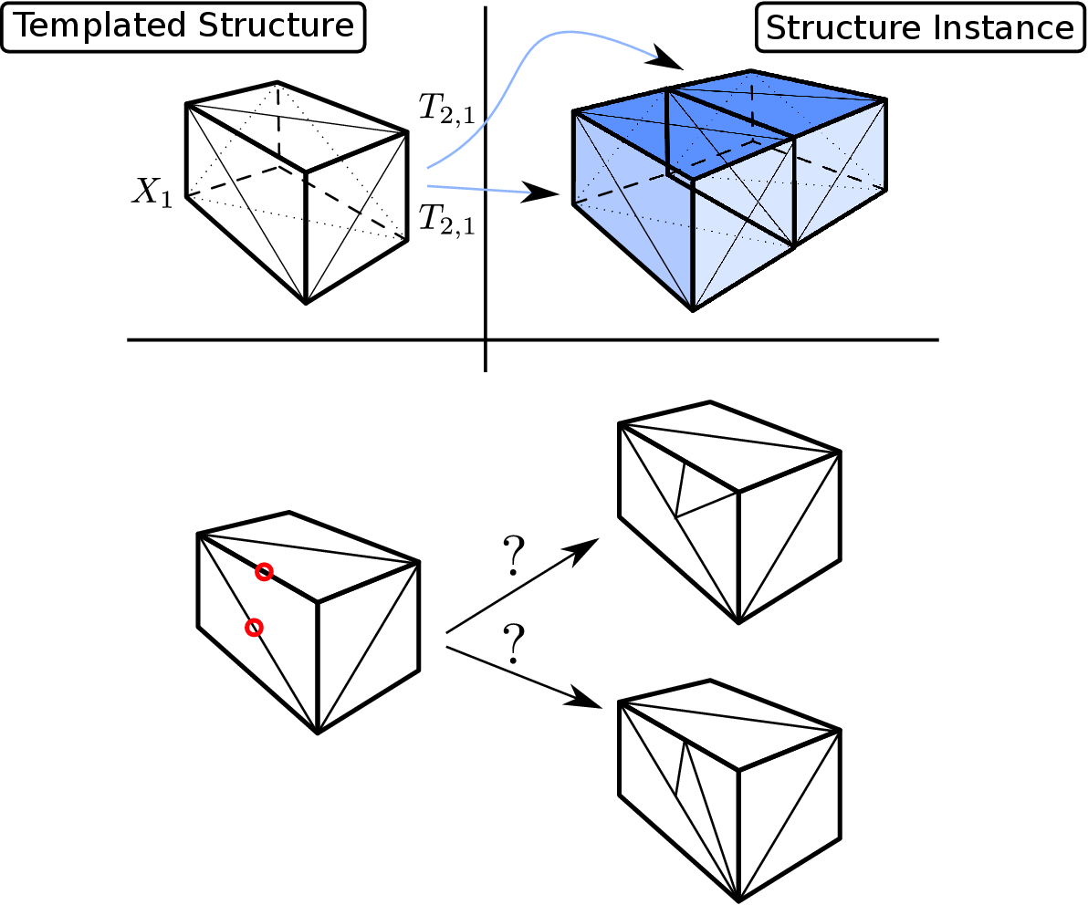 Image multiple_vertex_insertion_conformity_issues