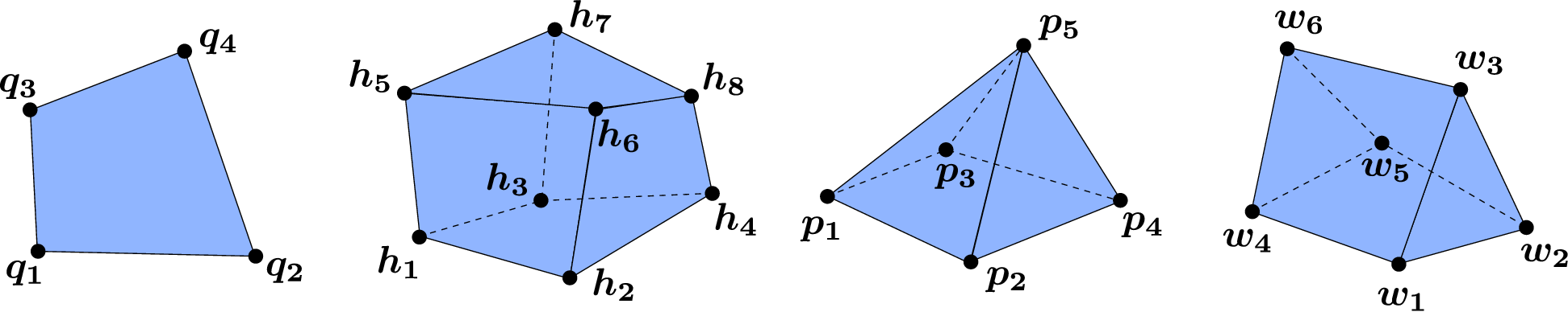 Image quads_hex_pyramids_wedges