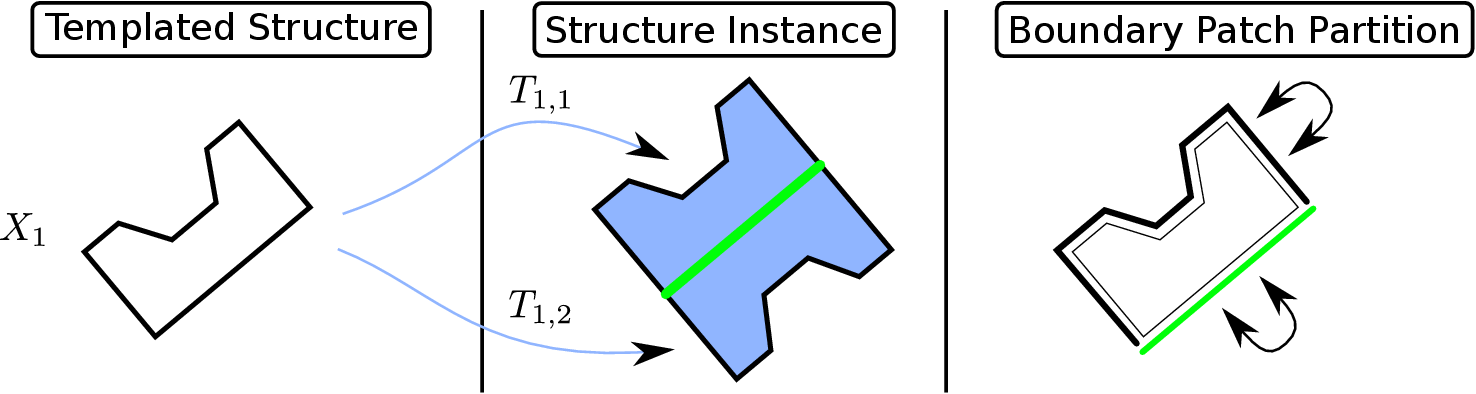 Image reflection_boundary_patch_partition