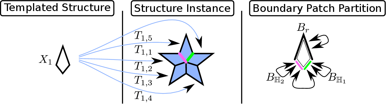 Image rotation_boundary_patch_partition