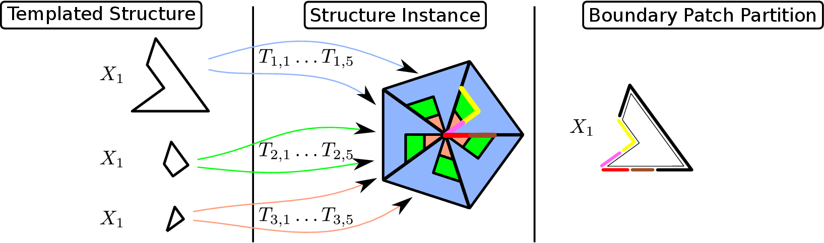 Image rotation_boundary_patch_partition_multi_region