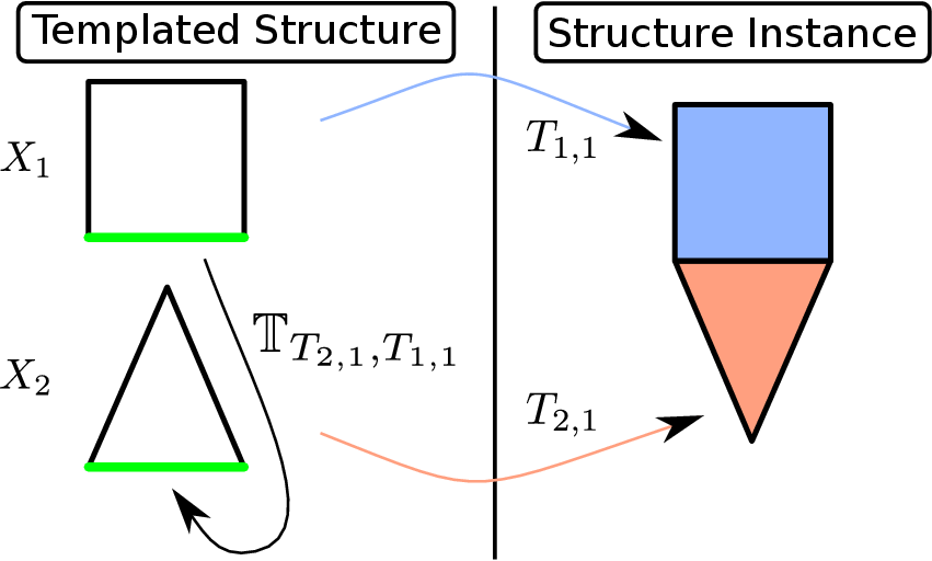 Image template_boundary_mapping