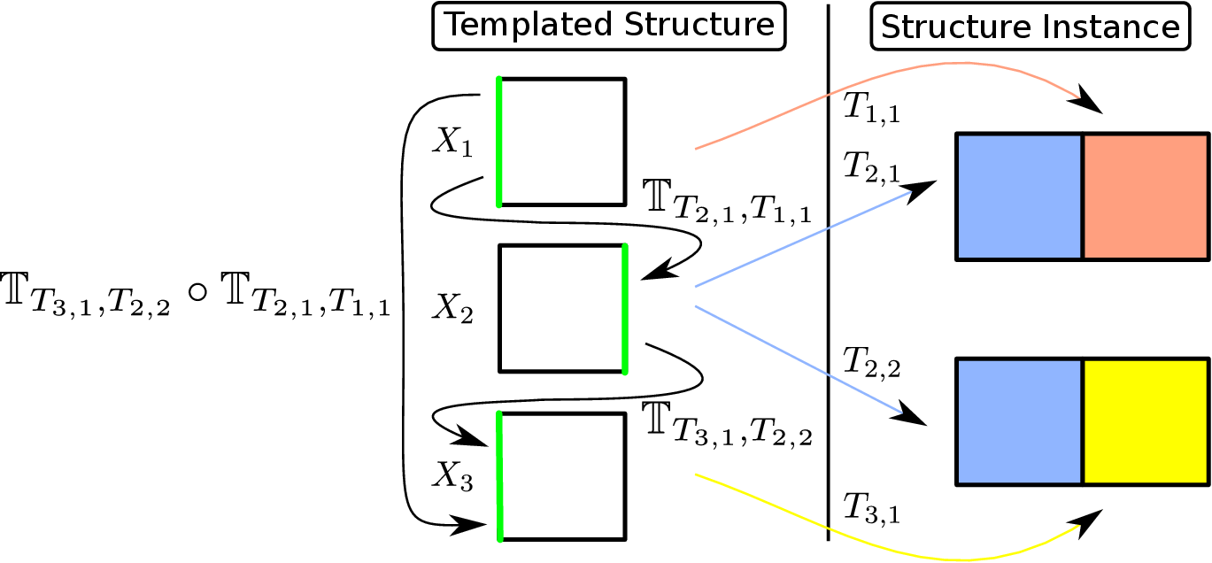 Image template_boundary_mapping_composition