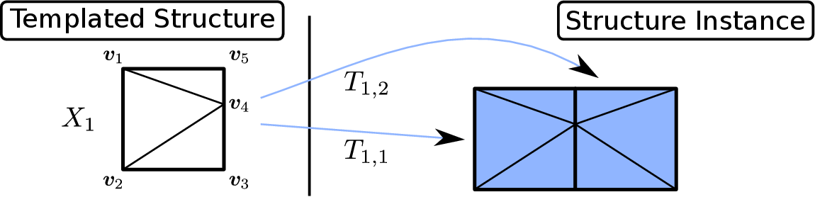 Image templated_mesh_datastructure