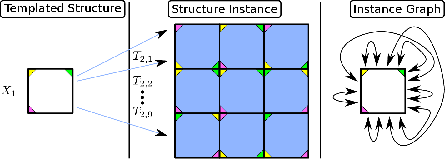 Image templated_mesh_dependencies_worst_case