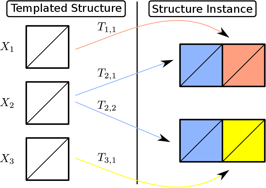 Image templated_mesh_dependency_across_templates