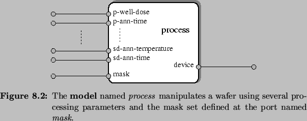 \begin{Figure}
% latex2html id marker 7834\centering
\includegraphics{fig/opt/...
...arameters and the mask
set defined at the port named \textit{mask}.}\end{Figure}