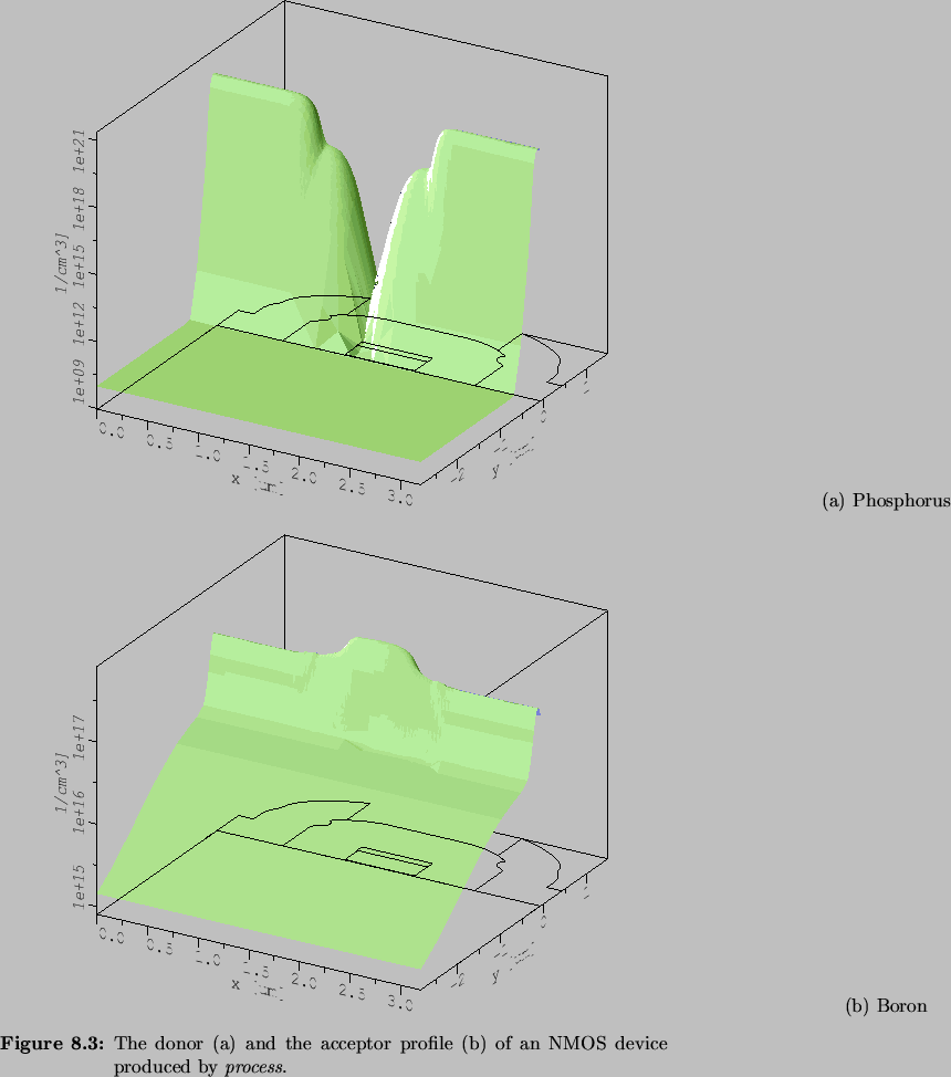 \begin{Figure}
% latex2html id marker 7841\centering
\begin{minipage}{0.7\line...
...eptor profile (b)
of an NMOS device produced by \textit{process}.}
\end{Figure}