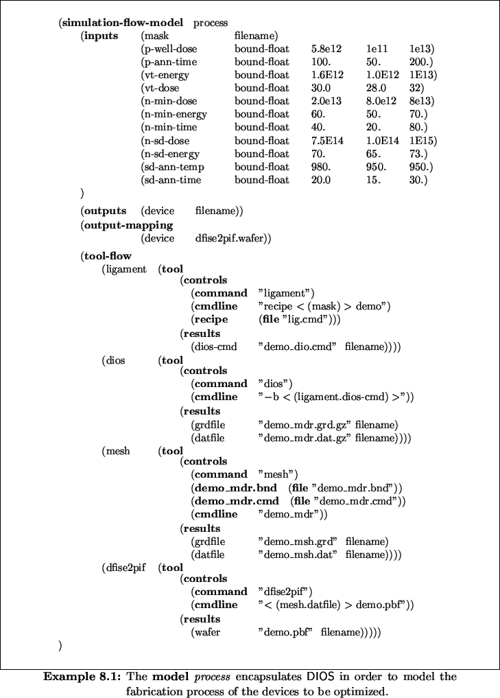 \begin{Example}
% latex2html id marker 7855\centering\small
\begin{minipage}{\...
...r to model the fabrication process of the
devices to be optimized.}\end{Example}